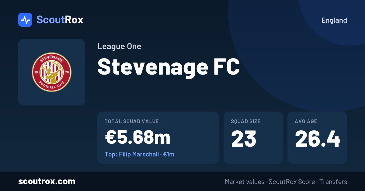 Stevenage FC squad & market values