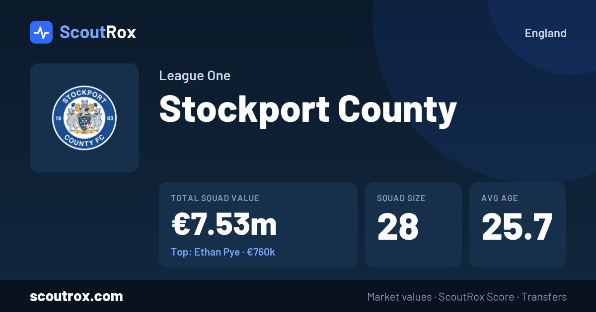 Stockport County squad & market values