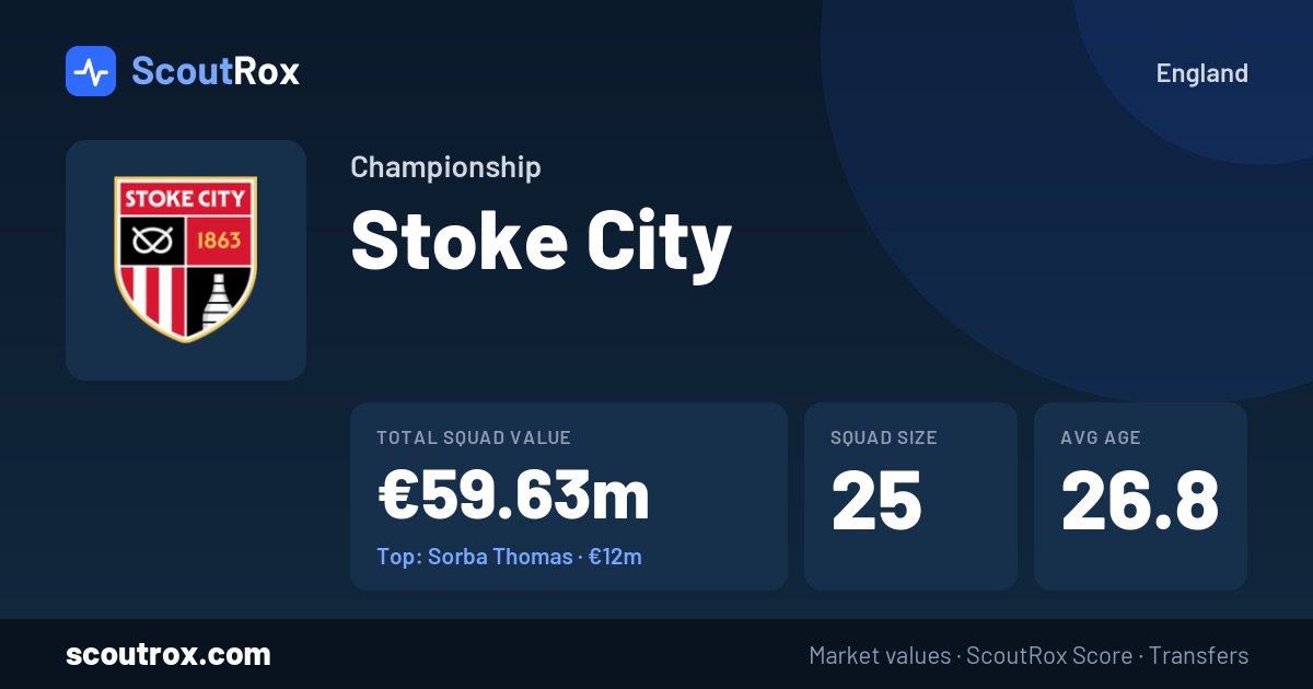 Stoke City squad & market values