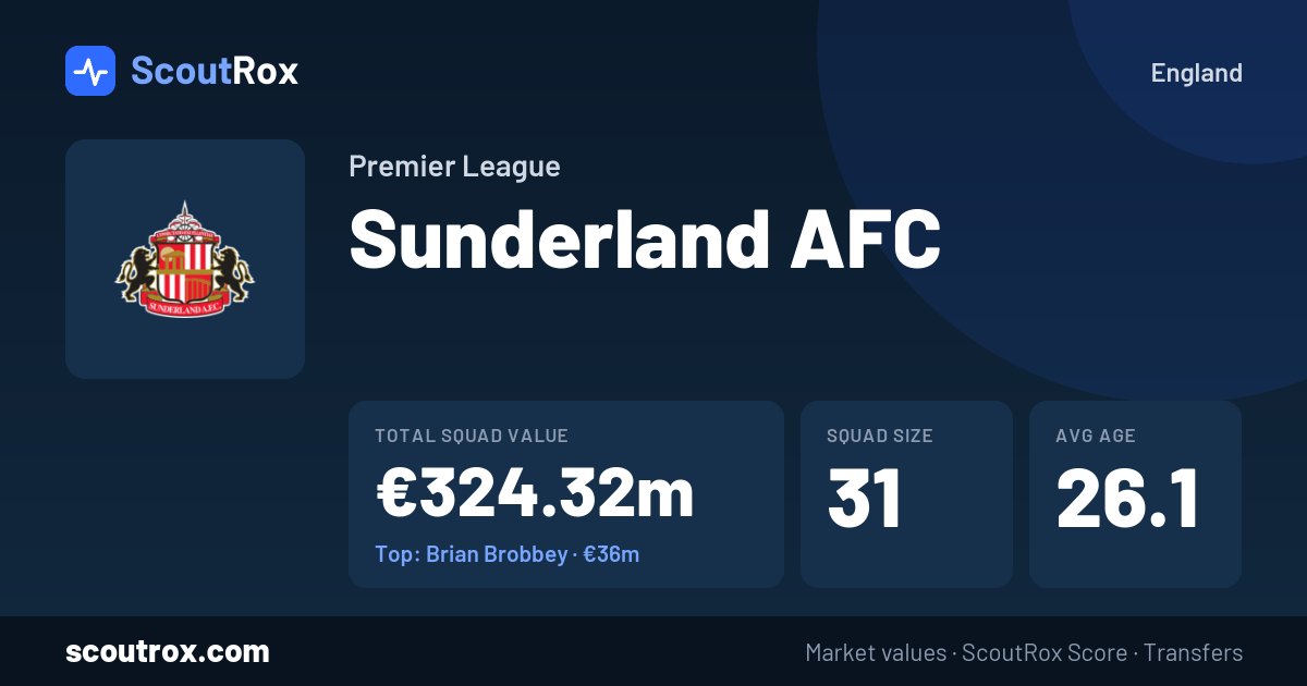 Sunderland AFC squad & market values
