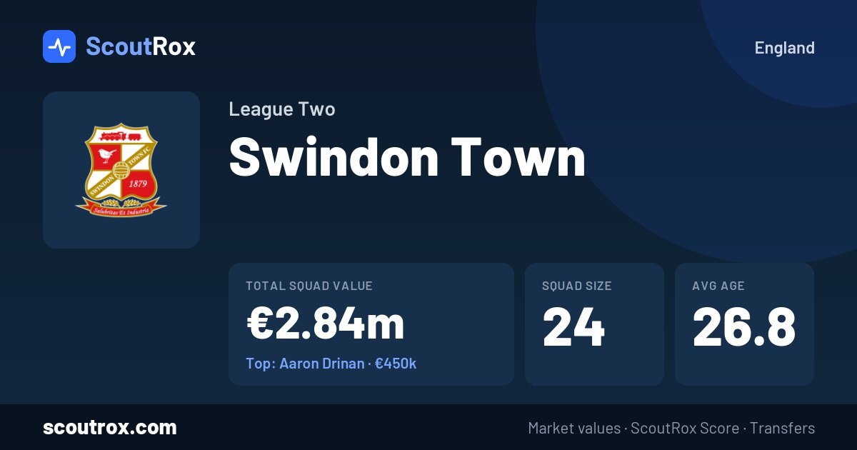 Swindon Town squad & market values