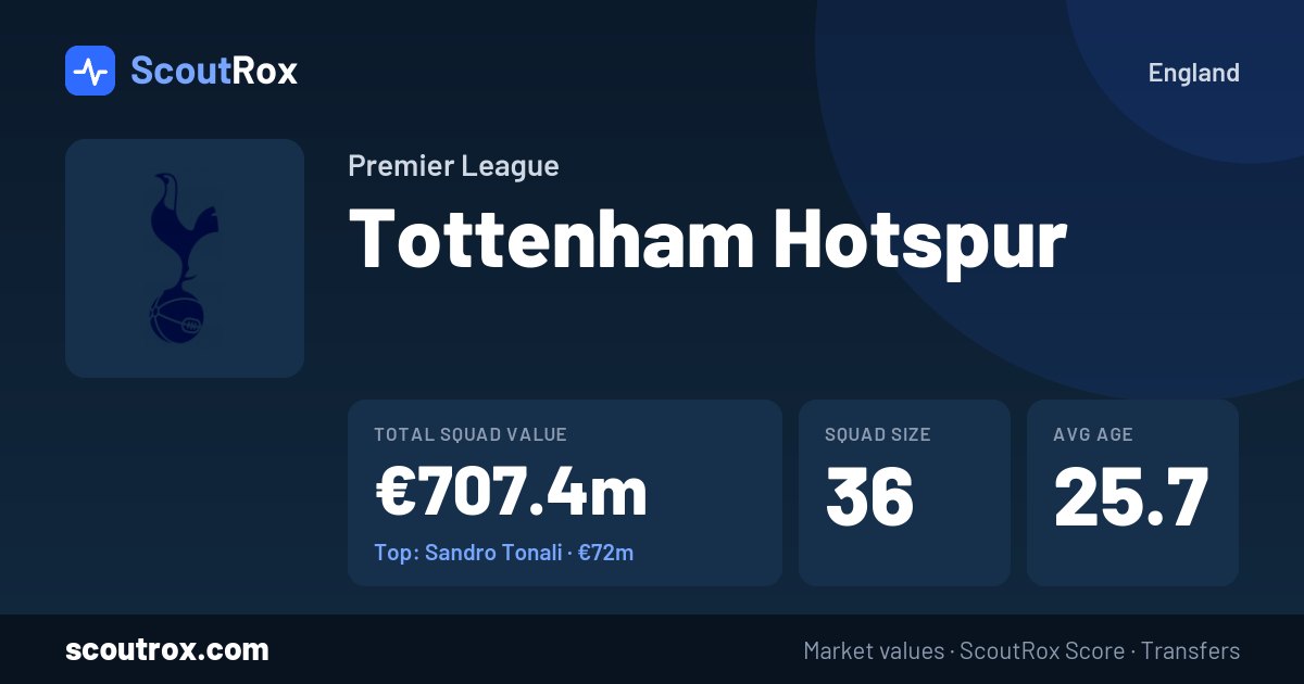 Tottenham Hotspur squad & market values