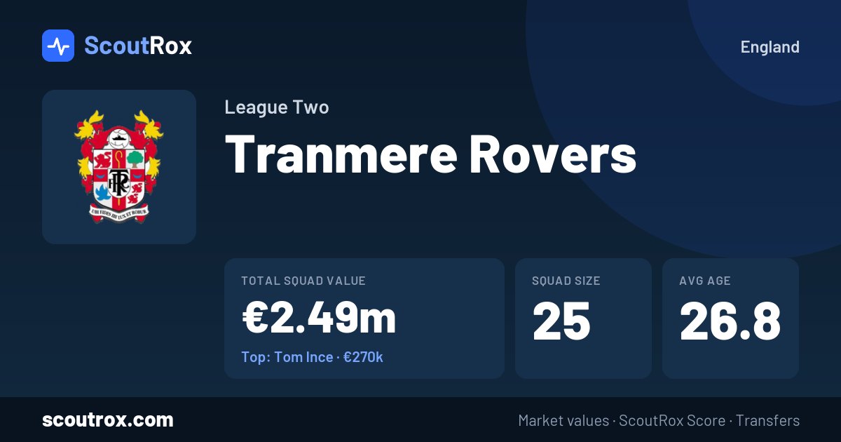 Tranmere Rovers squad & market values