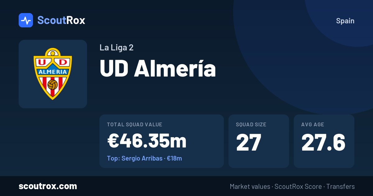UD Almería squad & market values