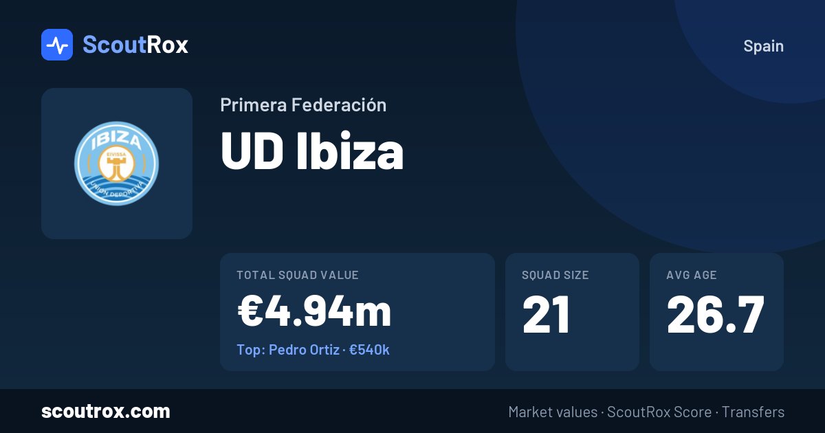 UD Ibiza squad & market values