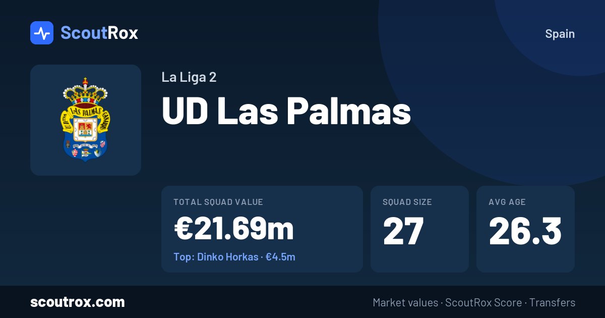 UD Las Palmas squad & market values