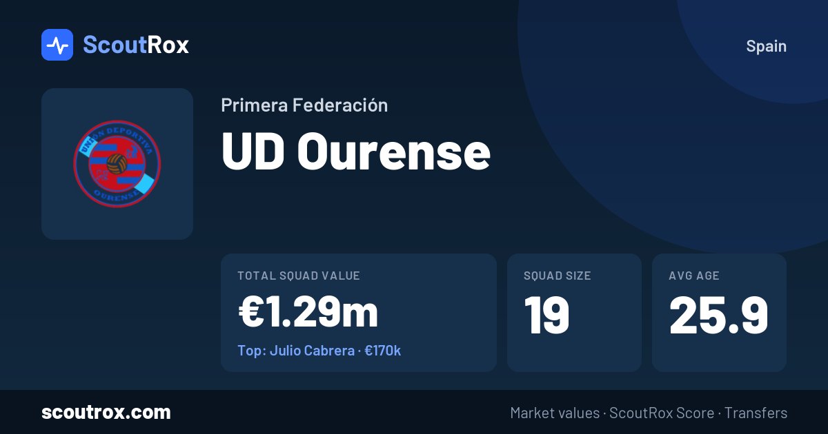 UD Ourense squad & market values