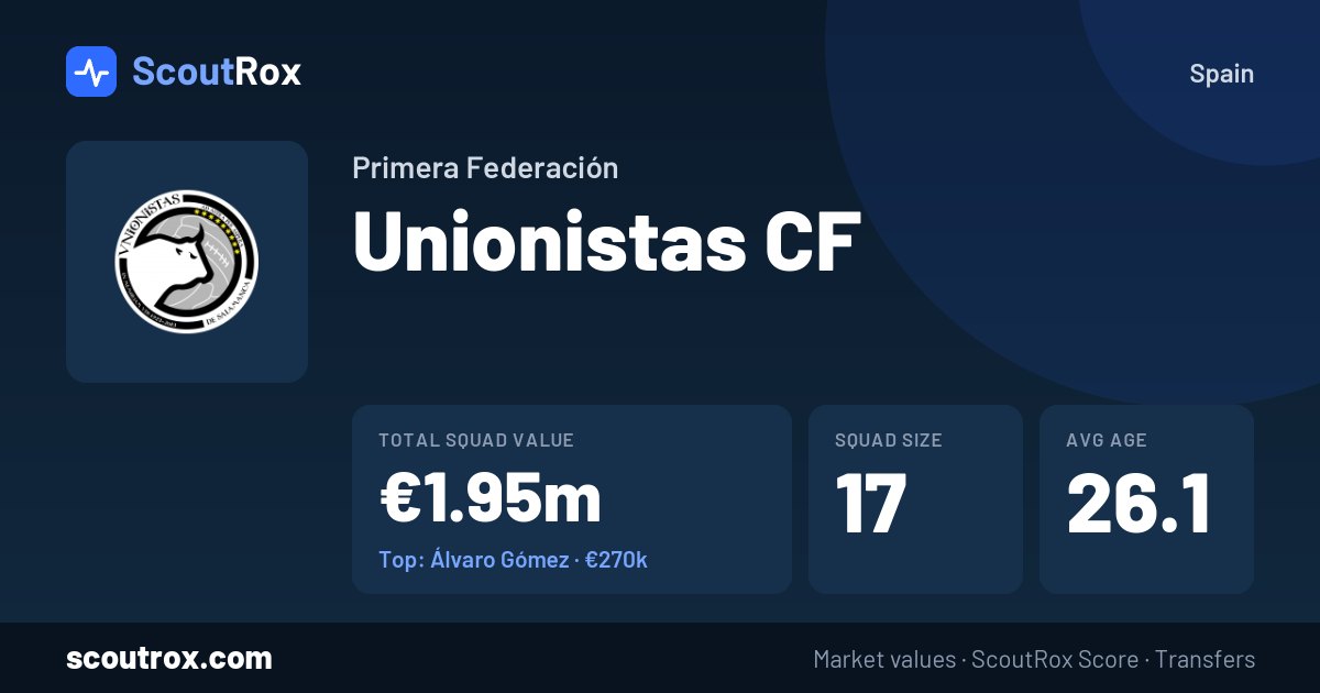 Unionistas CF squad & market values