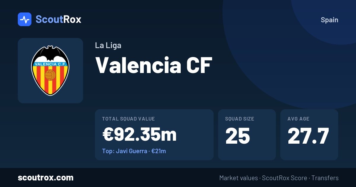Valencia CF squad & market values