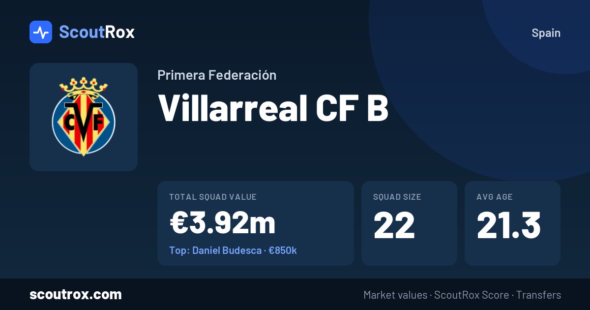 Villarreal CF B squad & market values