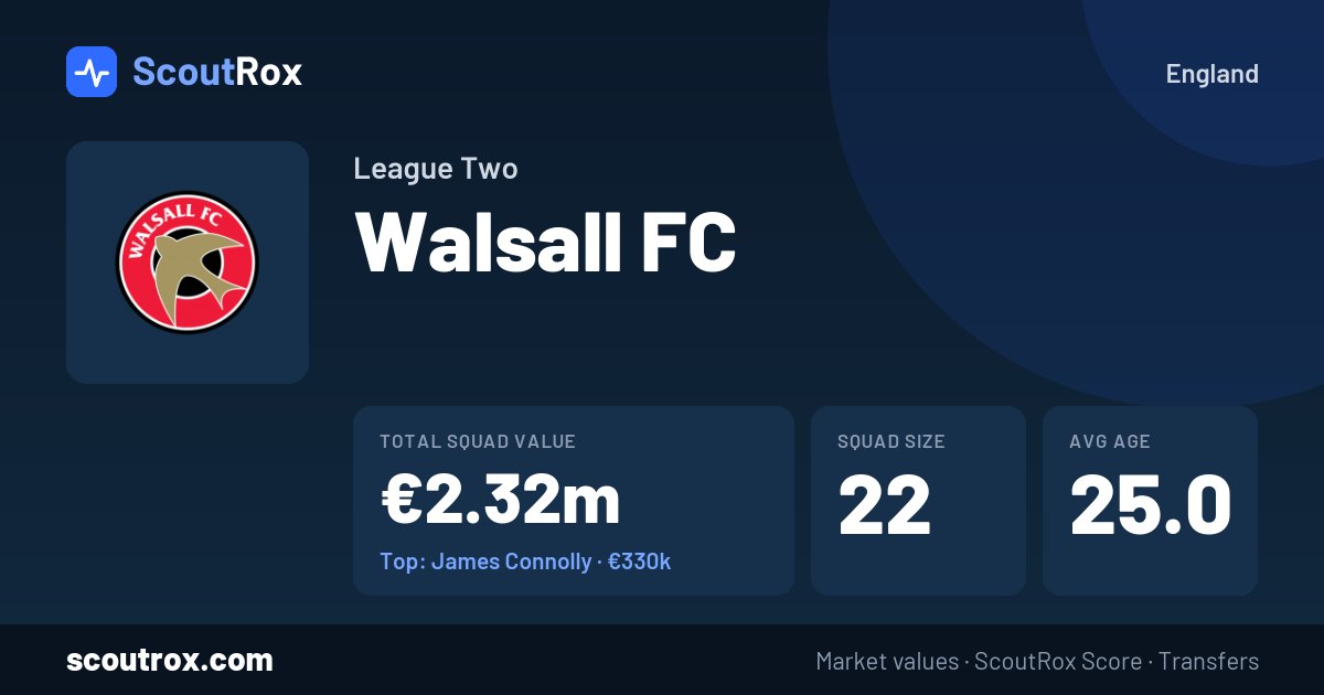 Walsall FC squad & market values