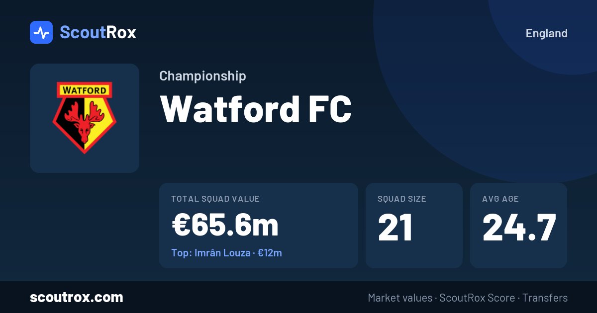 Watford FC squad & market values