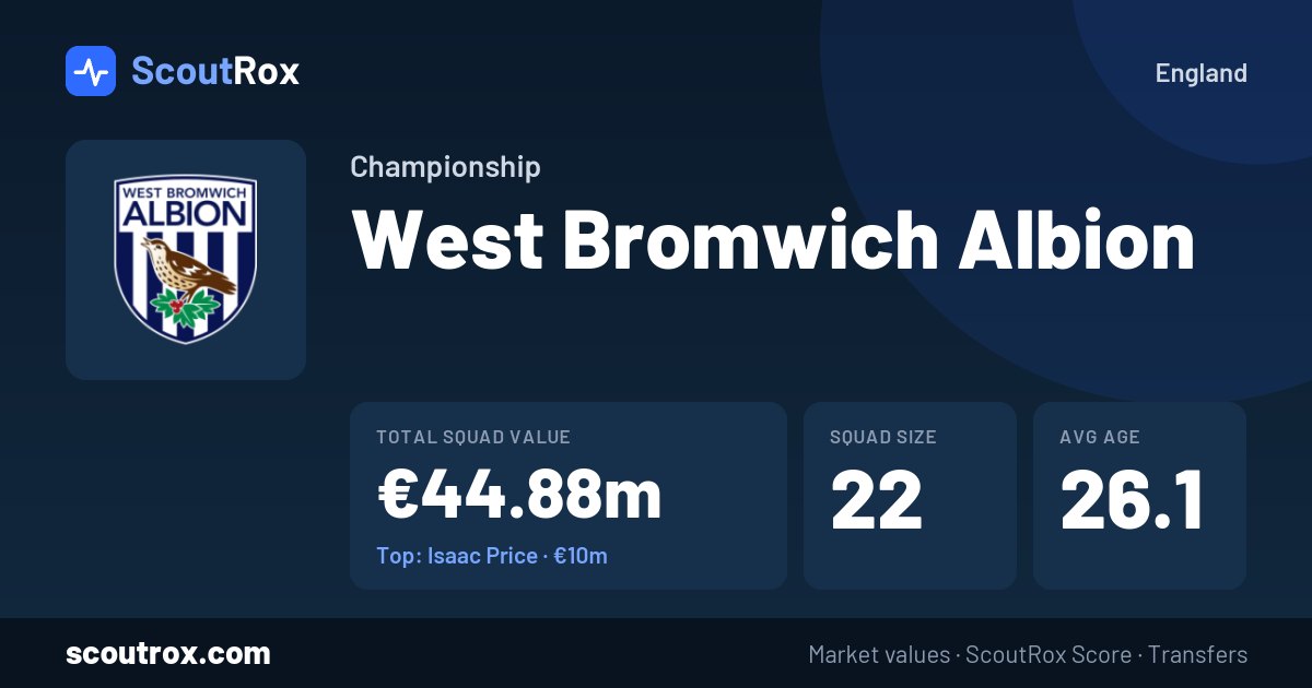 West Bromwich Albion squad & market values