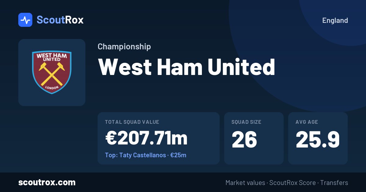 West Ham United squad & market values