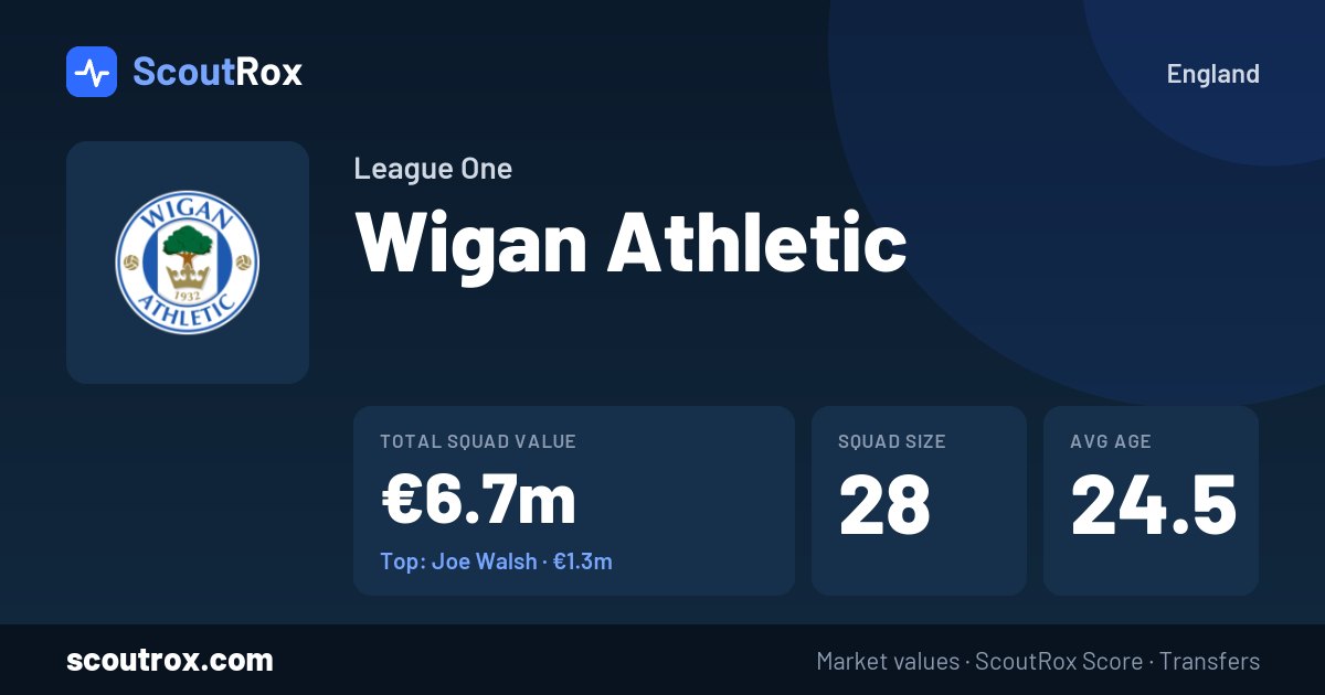 Wigan Athletic squad & market values