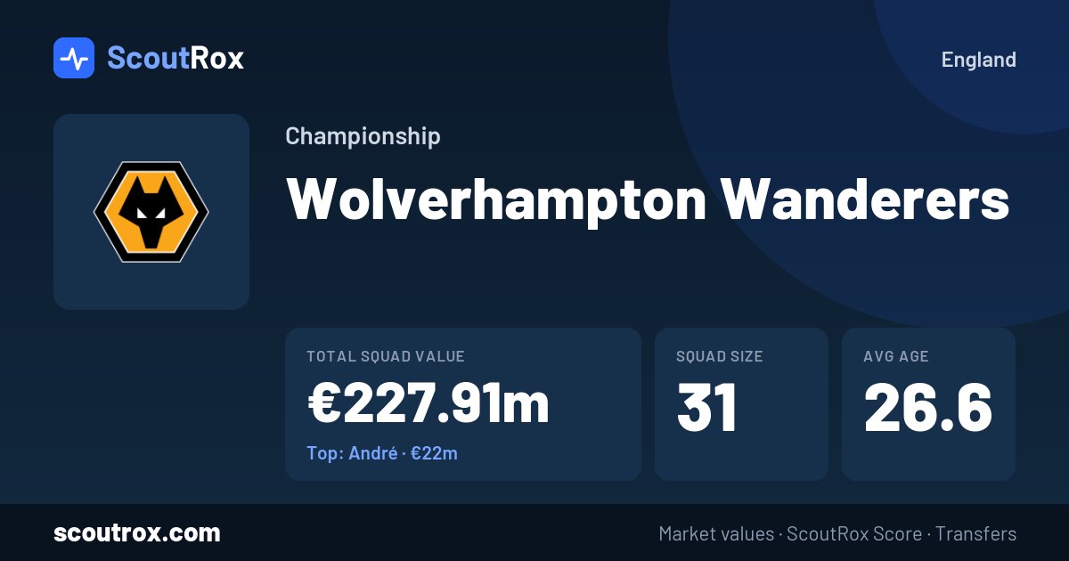 Wolverhampton Wanderers squad & market values