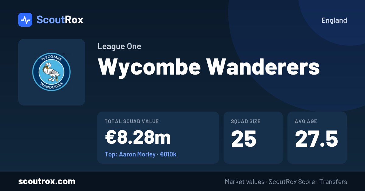 Wycombe Wanderers squad & market values