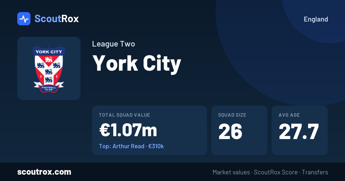 York City squad & market values