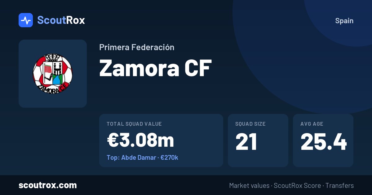 Zamora CF squad & market values