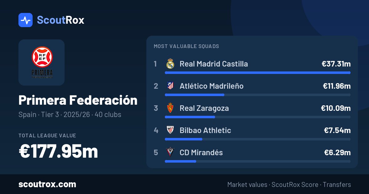 Primera Federación squad values
