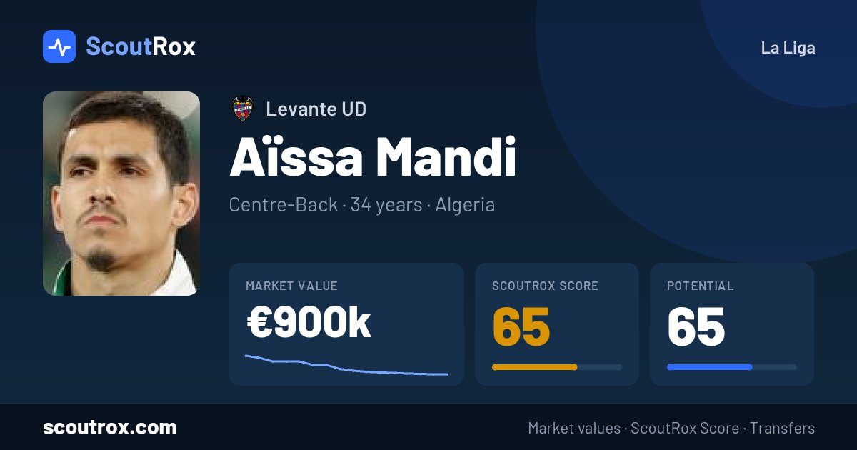 Aïssa Mandi stats & market value