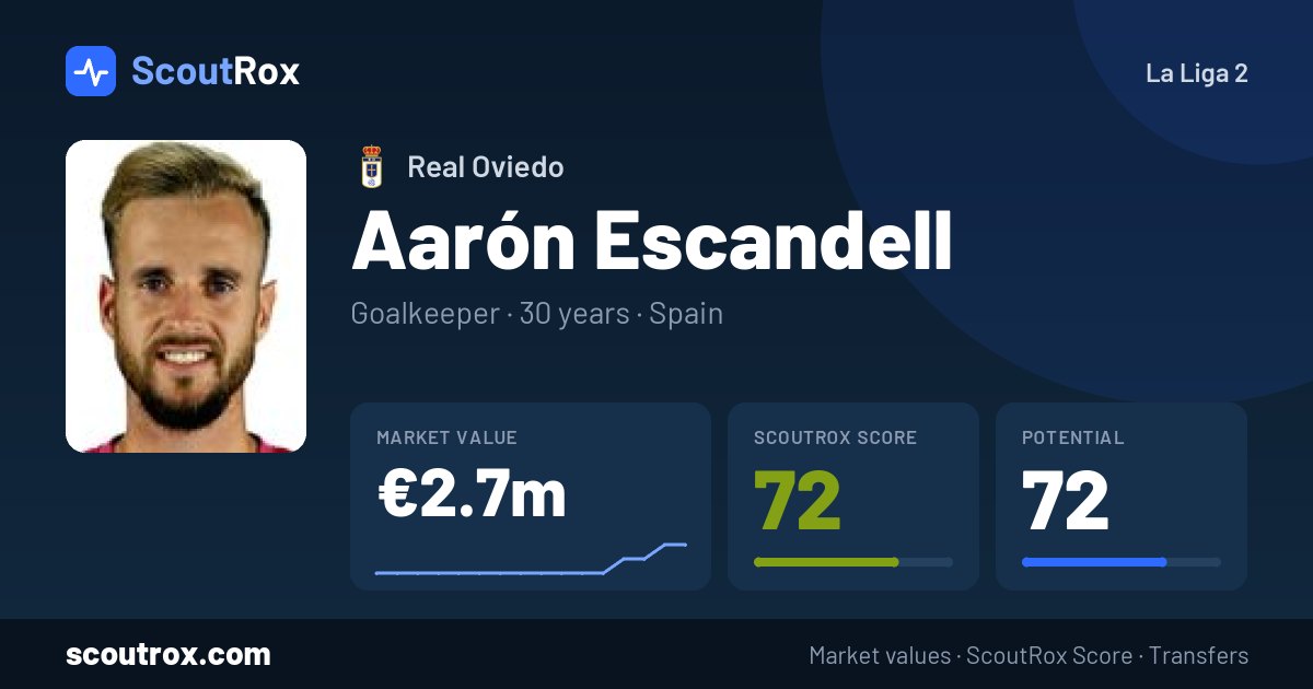 Aarón Escandell stats & market value