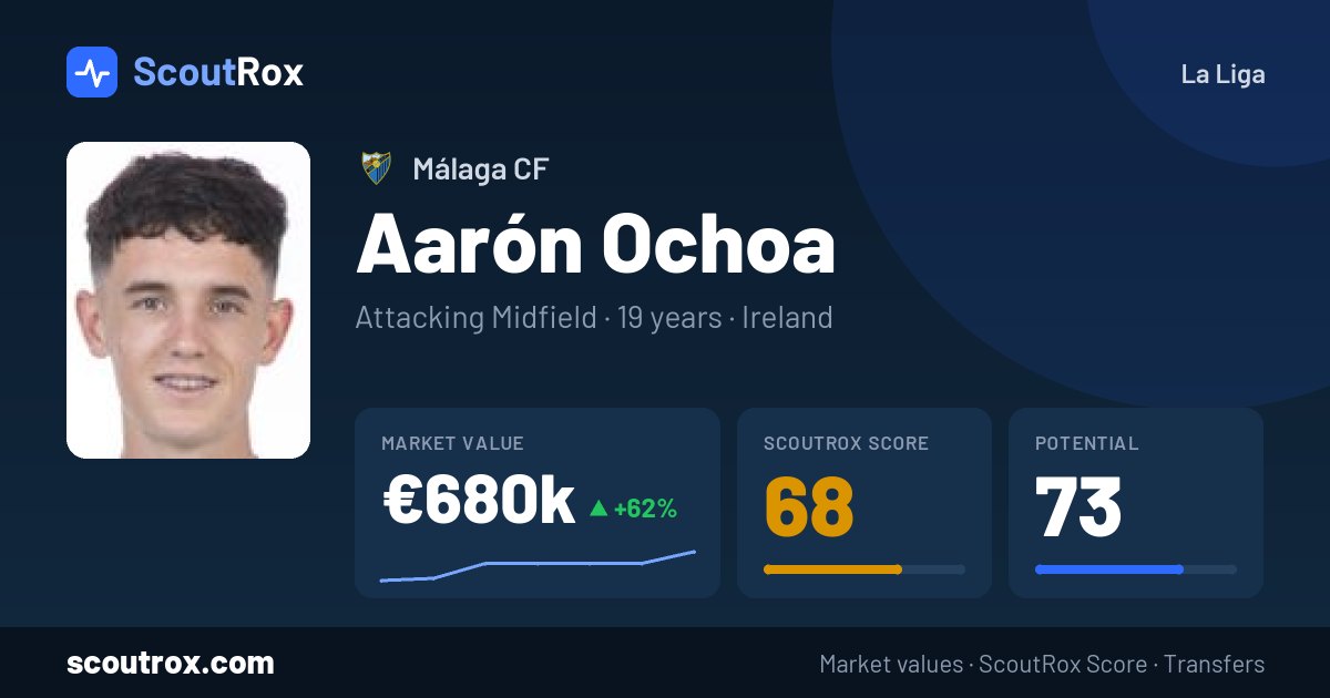 Aarón Ochoa stats & market value