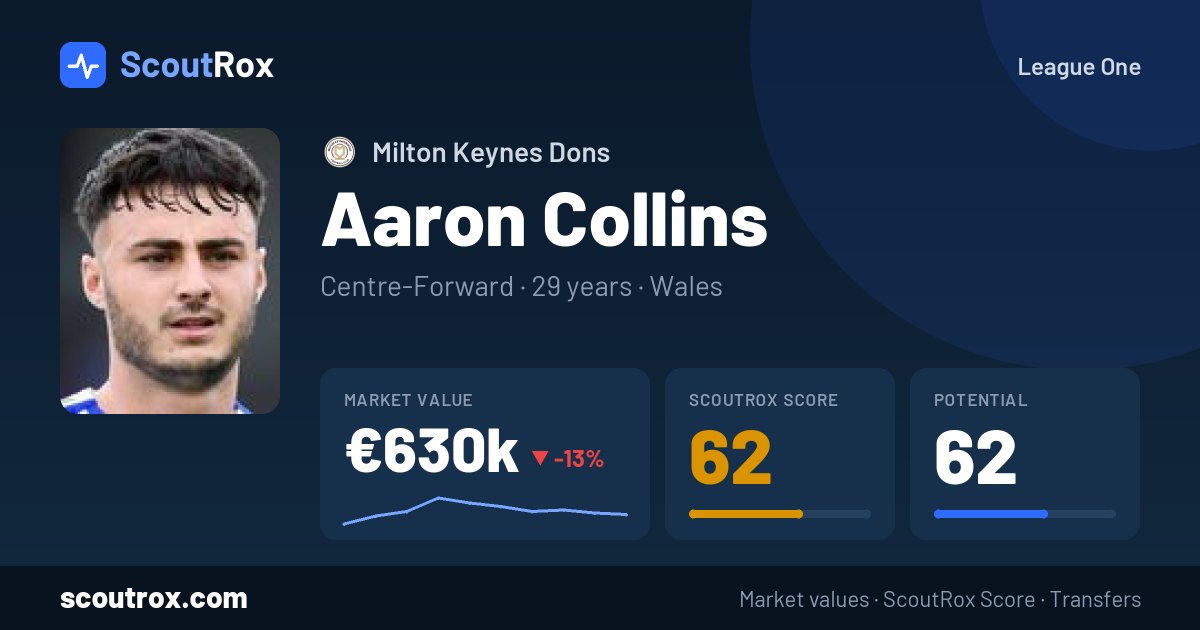 Aaron Collins stats & market value
