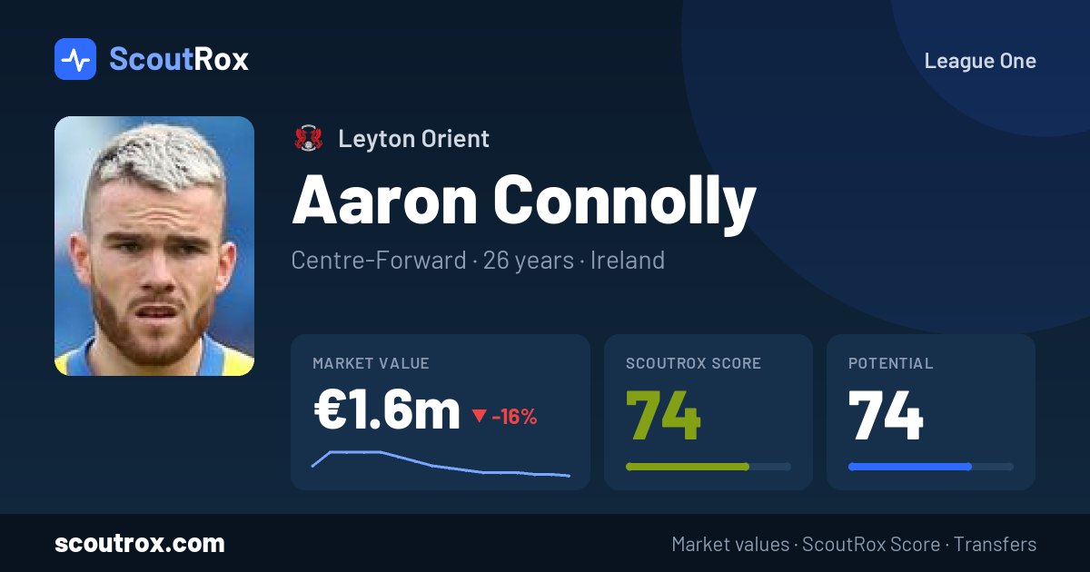 Aaron Connolly stats & market value