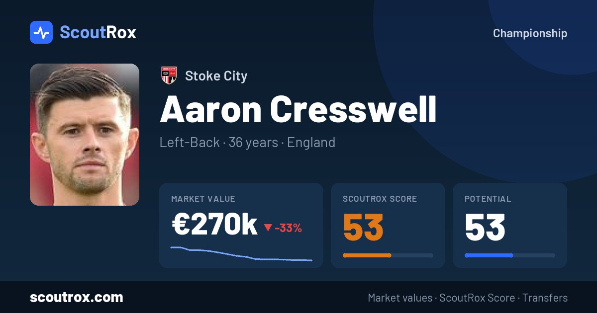 Aaron Cresswell stats & market value