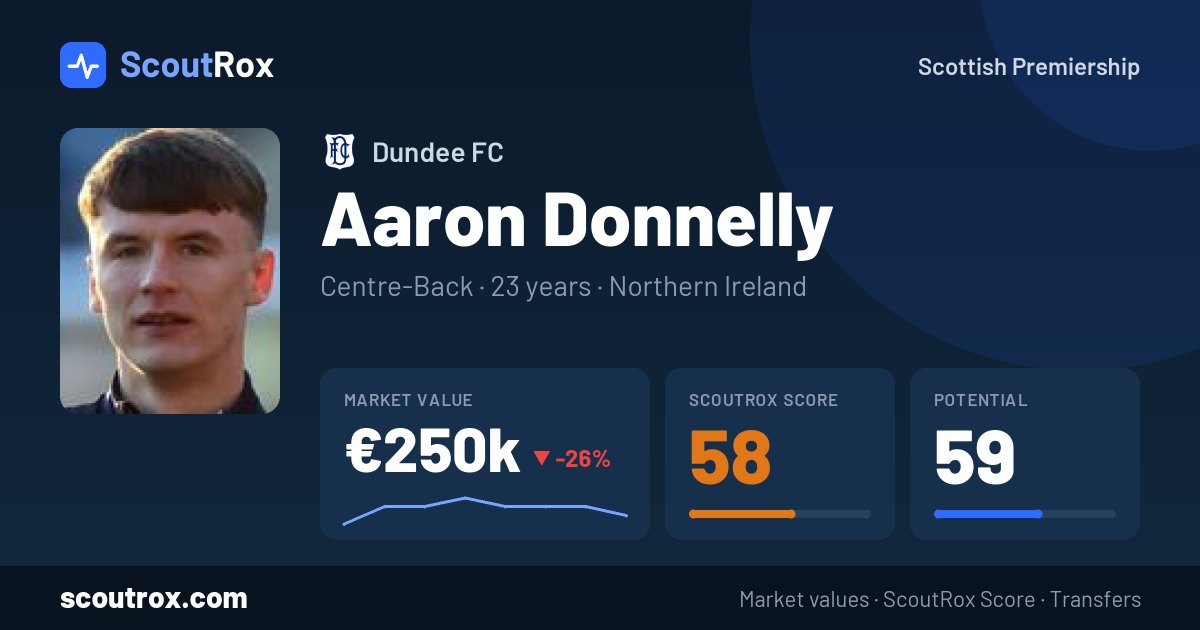 Aaron Donnelly stats & market value