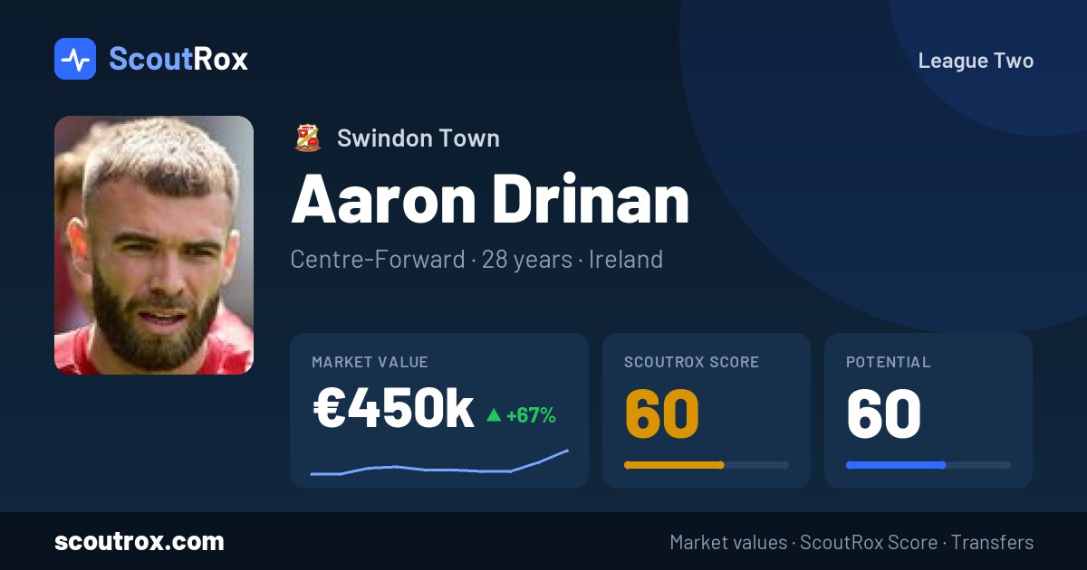 Aaron Drinan stats & market value
