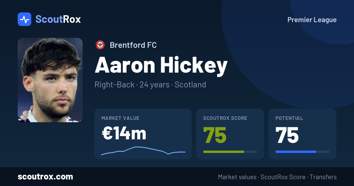 Aaron Hickey stats & market value