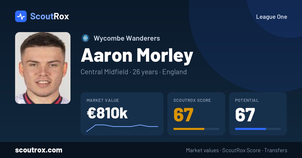 Aaron Morley stats & market value