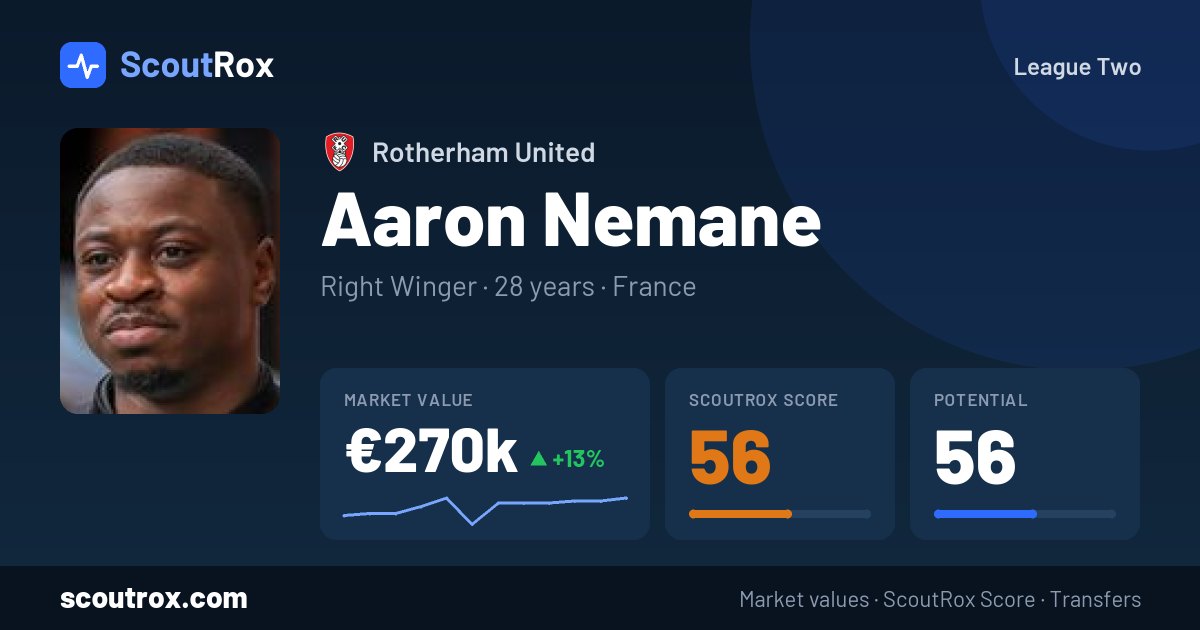 Aaron Nemane stats & market value