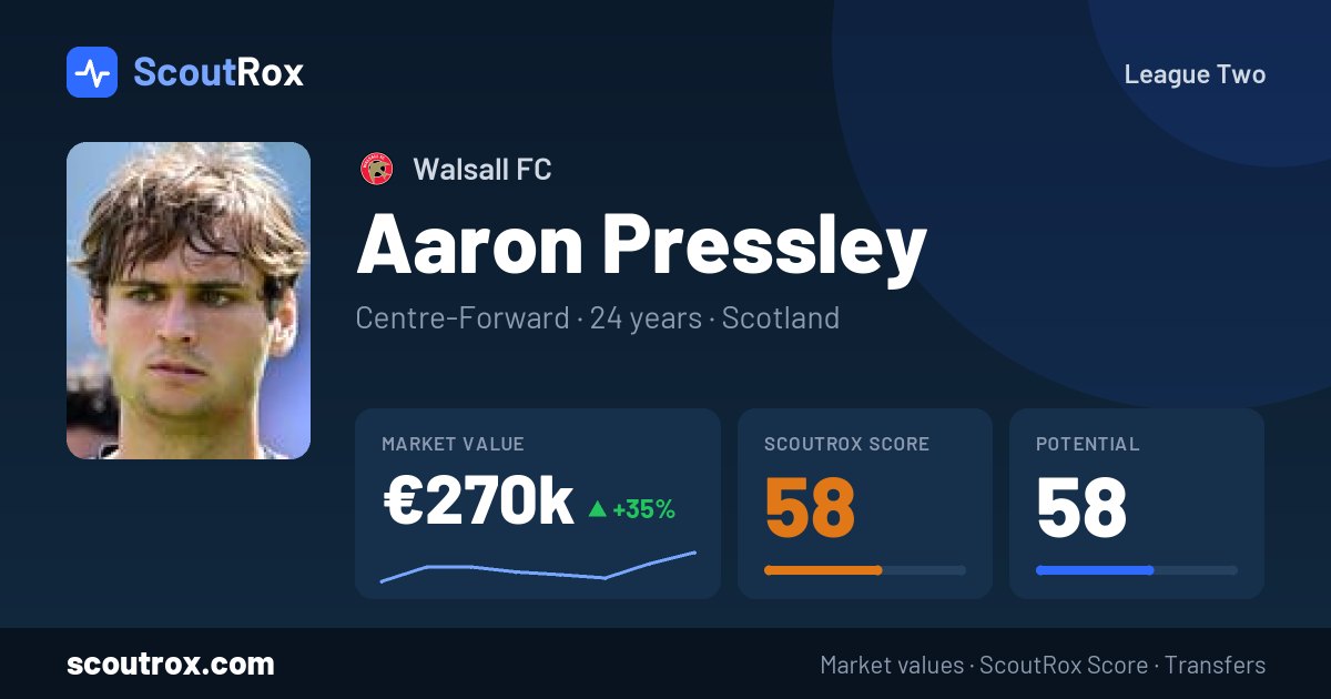 Aaron Pressley stats & market value