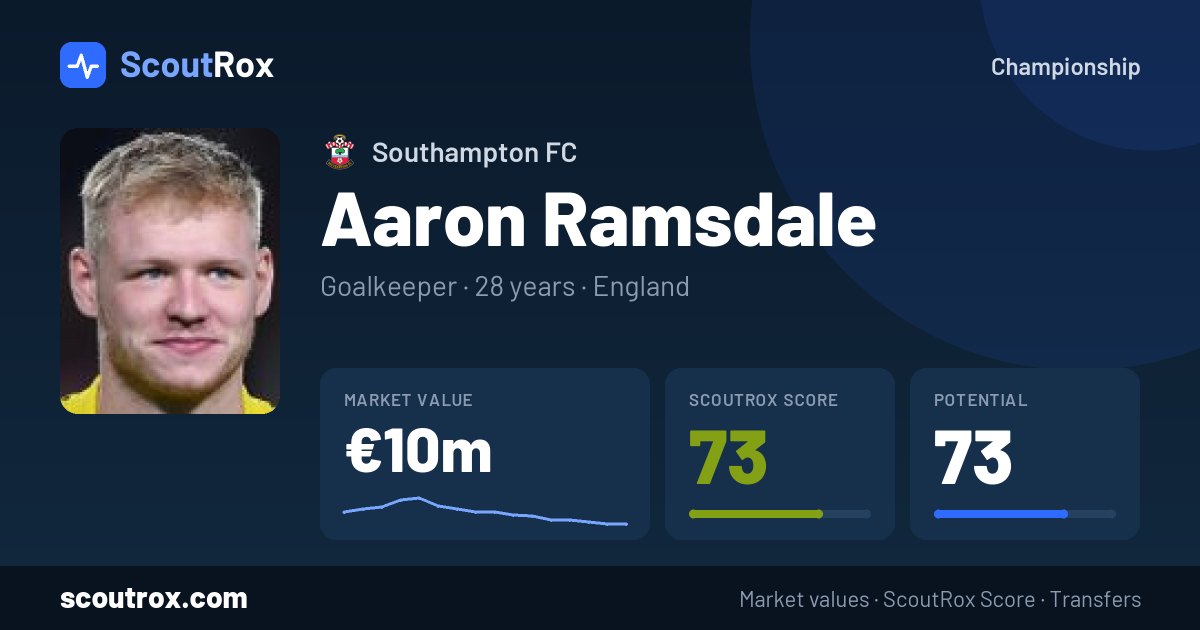 Aaron Ramsdale stats & market value