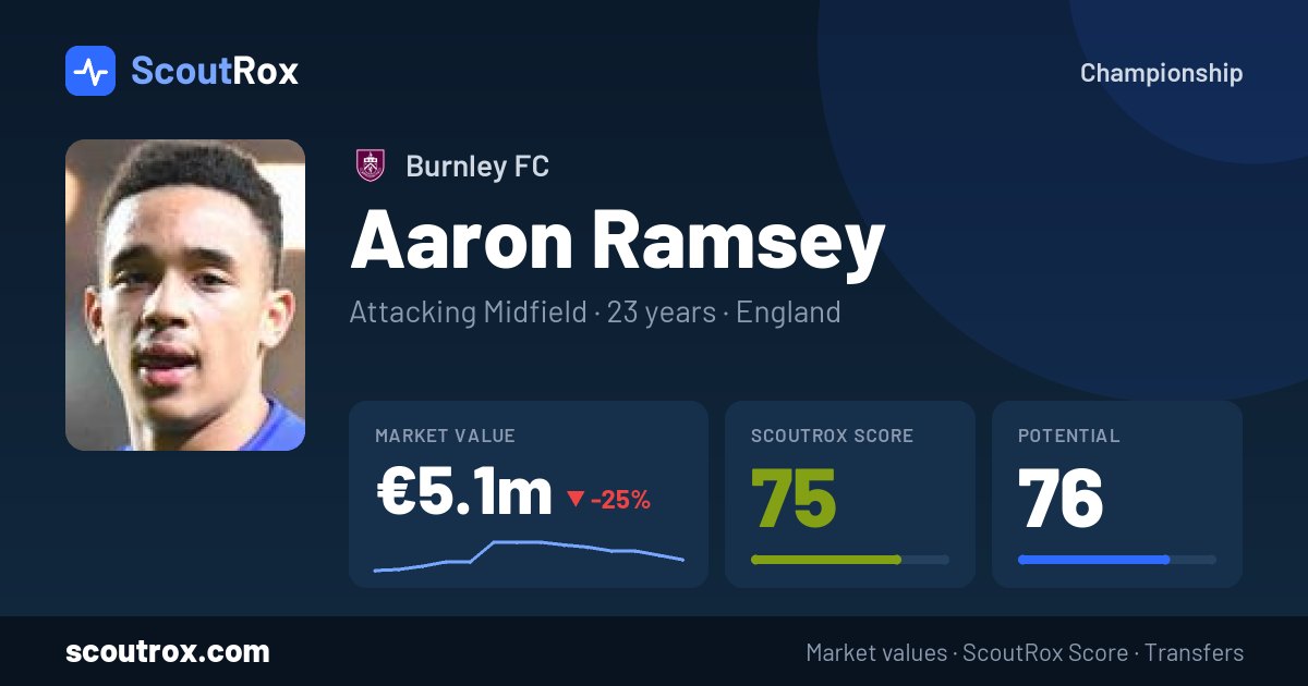 Aaron Ramsey stats & market value