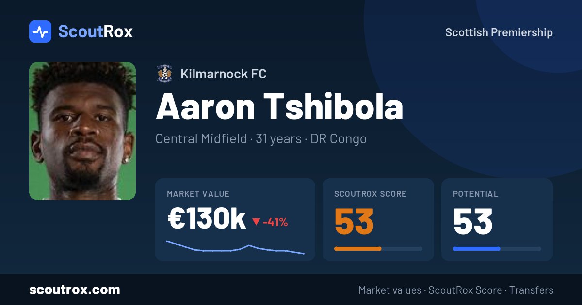 Aaron Tshibola stats & market value