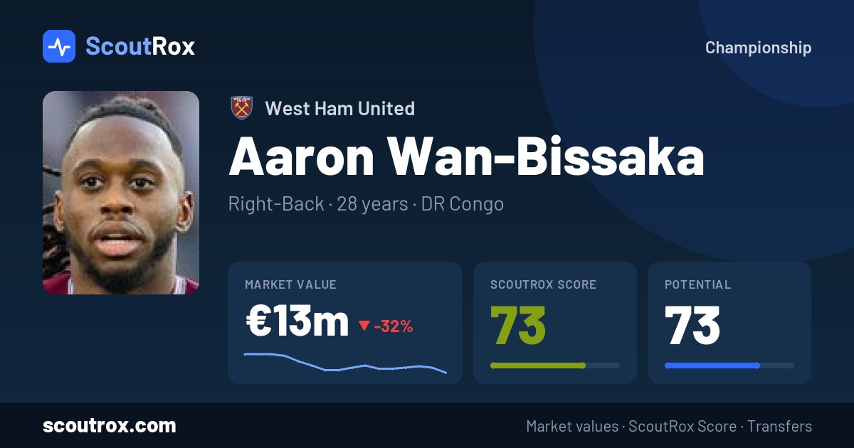 Aaron Wan-Bissaka stats & market value