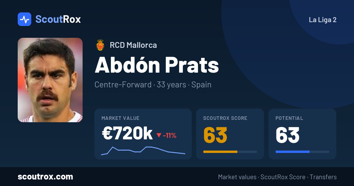 Abdón Prats stats & market value