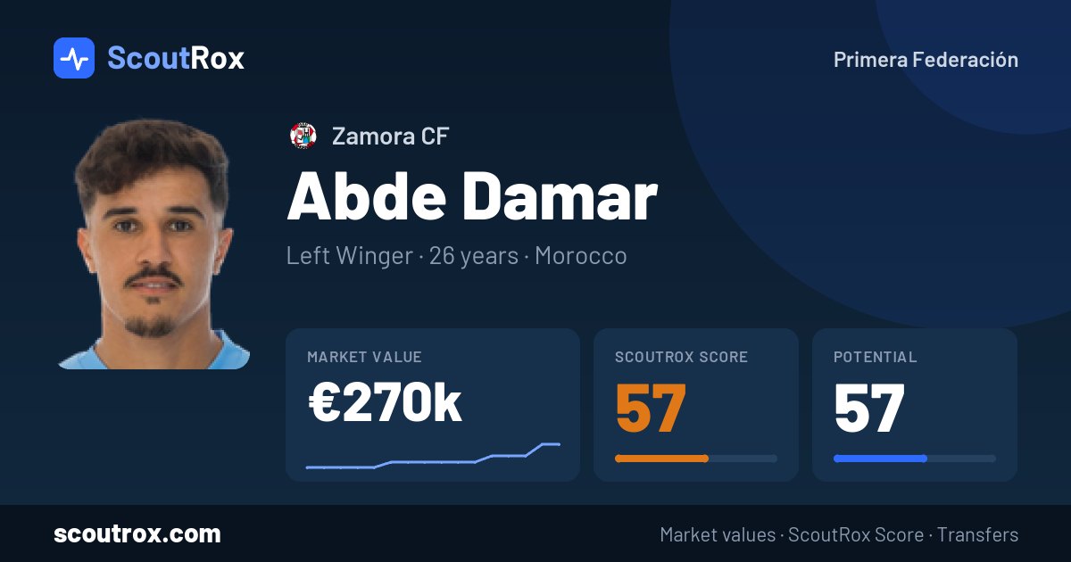 Abde Damar stats & market value