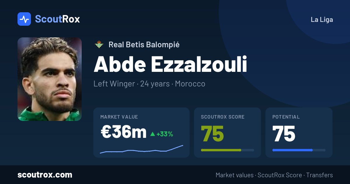 Abde Ezzalzouli stats & market value