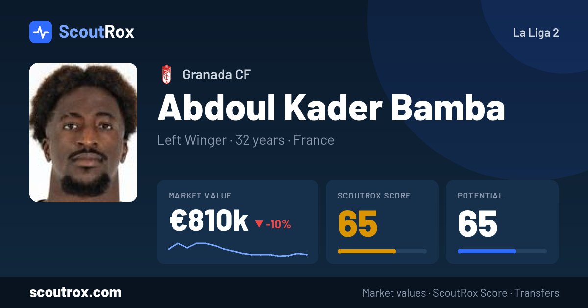 Abdoul Kader Bamba stats & market value