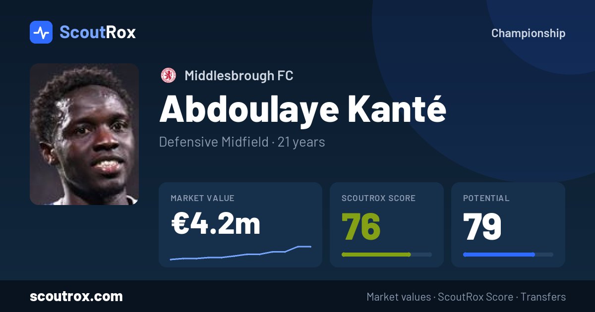Abdoulaye Kanté stats & market value
