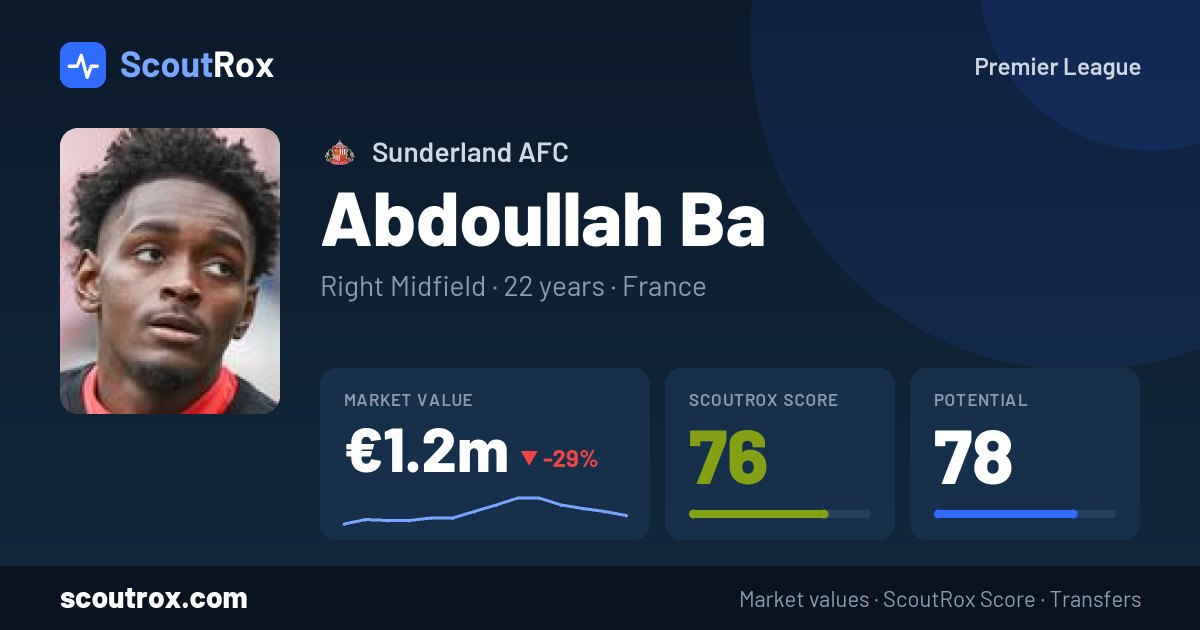 Abdoullah Ba stats & market value