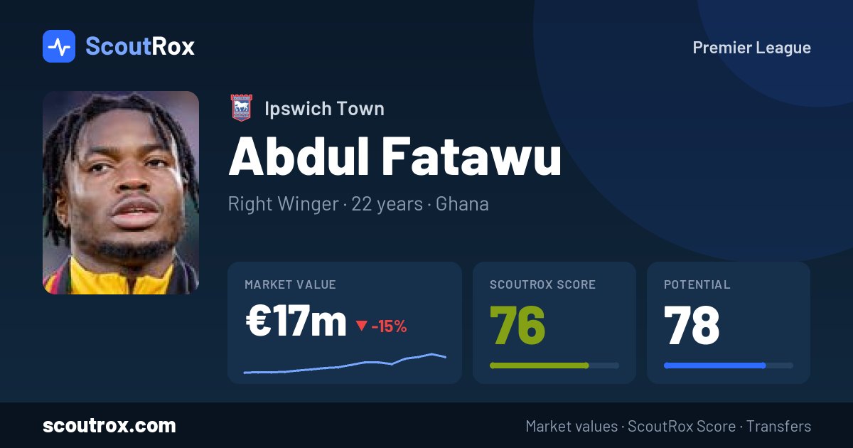 Abdul Fatawu stats & market value