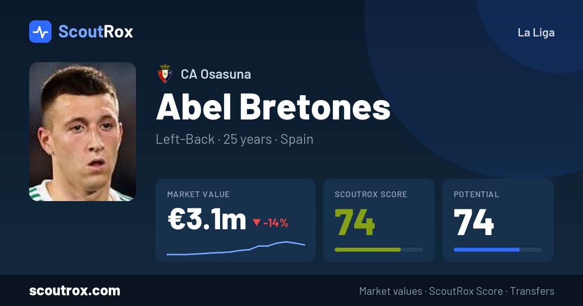 Abel Bretones stats & market value