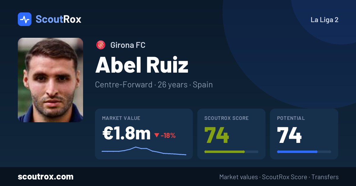 Abel Ruiz stats & market value
