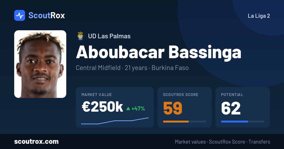 Aboubacar Bassinga stats & market value